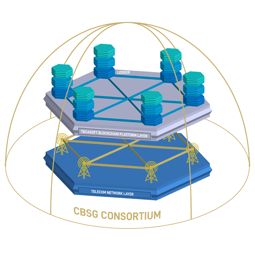 CBSG Consortium Blockchain Platform and Telecom Network Layers